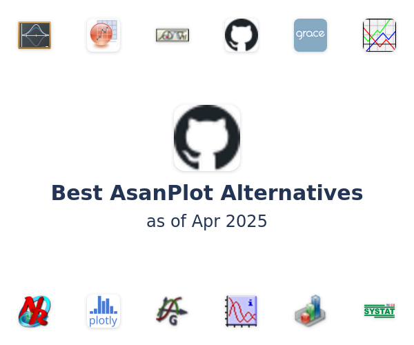 Best AsanPlot Alternatives