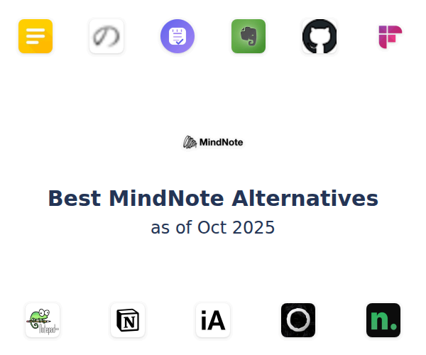Best MindNote Alternatives
