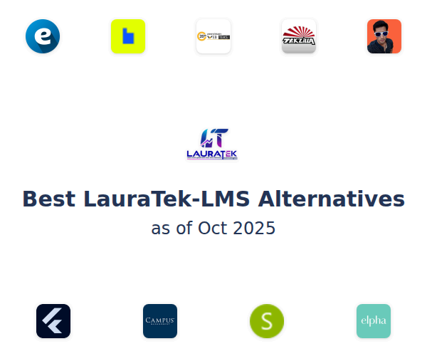 Best LauraTek-LMS Alternatives