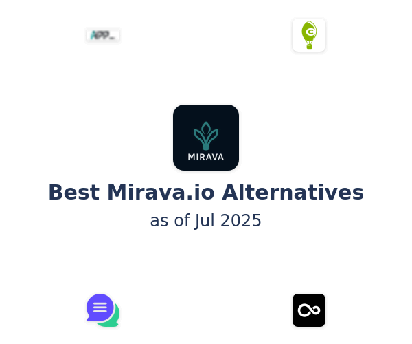Best Mirava.io Alternatives
