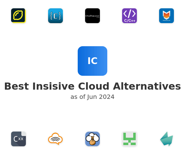 Best Insisive Cloud Alternatives