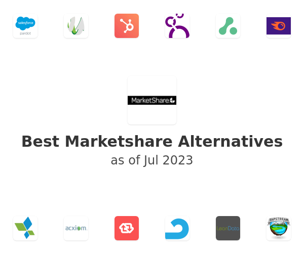 Best Marketshare Alternatives