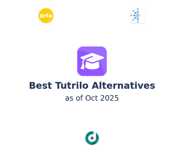 Best Tutrilo Alternatives