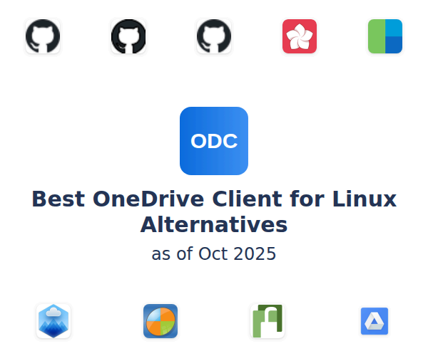 Best OneDrive Client for Linux Alternatives