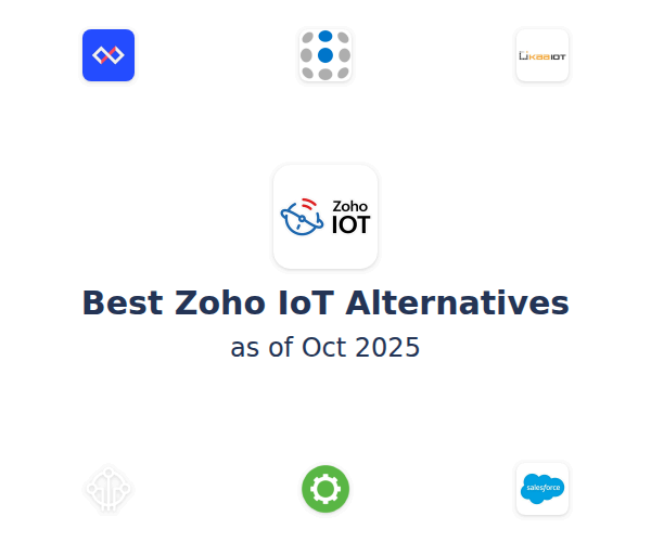 Best Zoho IoT Alternatives