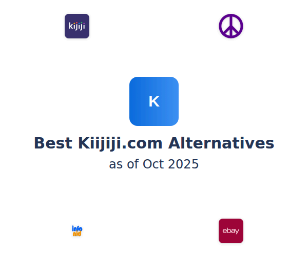 Best Kiijiji.com Alternatives