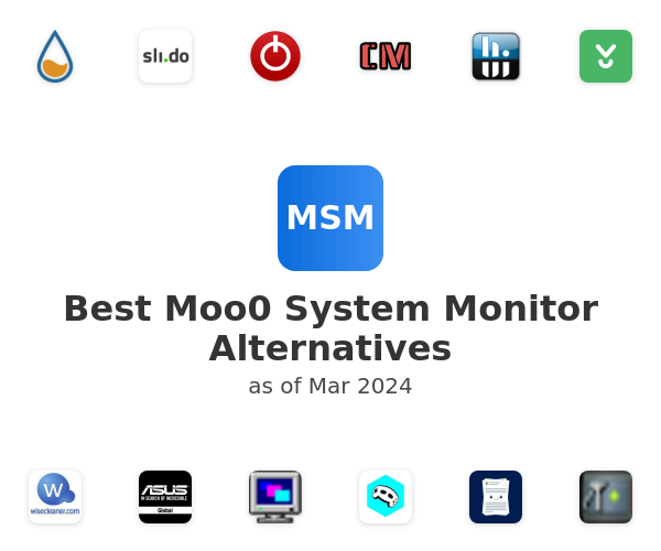Best Moo0 System Monitor Alternatives
