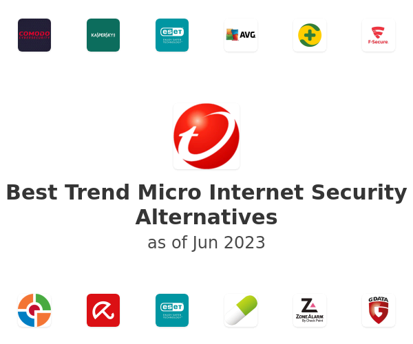 Best Trend Micro Internet Security Alternatives