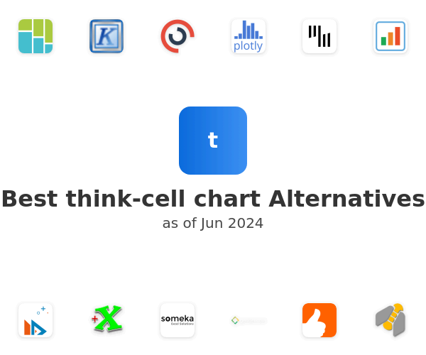 Best think-cell chart Alternatives