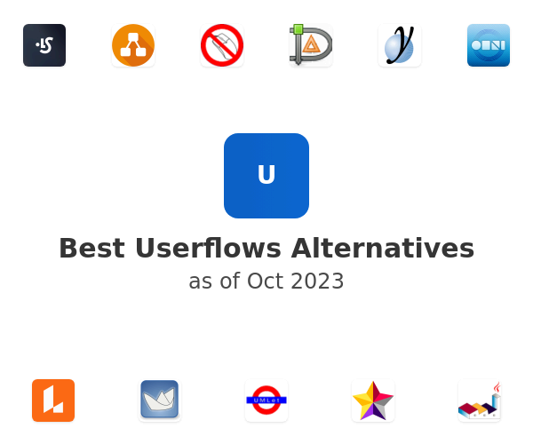 Best Userflows Alternatives