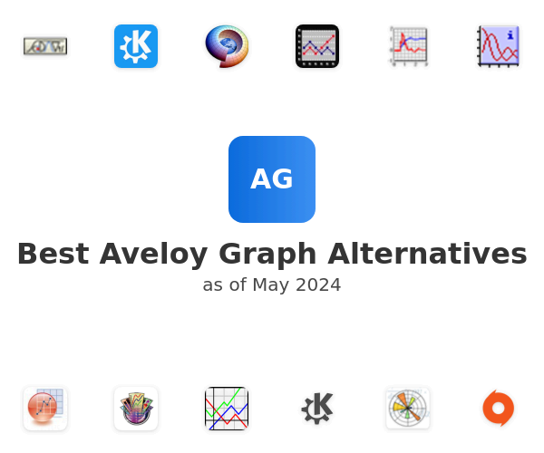 Best Aveloy Graph Alternatives