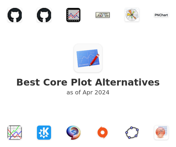 Best Core Plot Alternatives