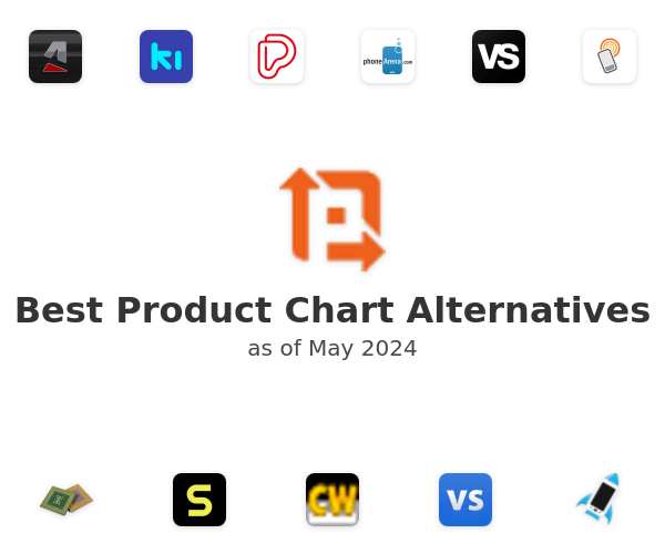 Best Product Chart Alternatives