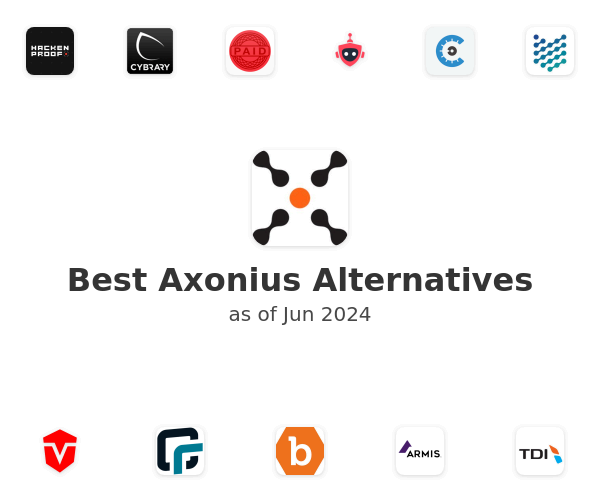 Best Axonius Alternatives