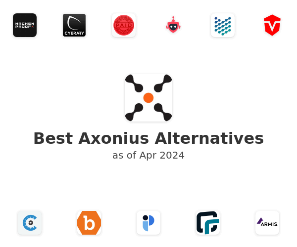 Best Axonius Alternatives
