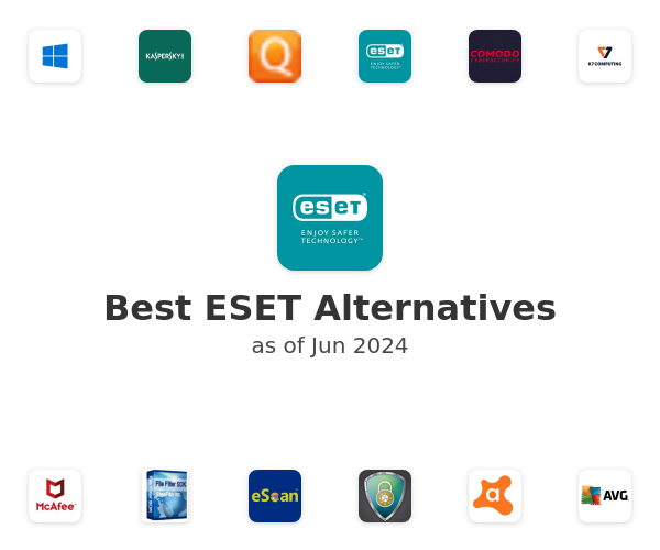 Best ESET Alternatives