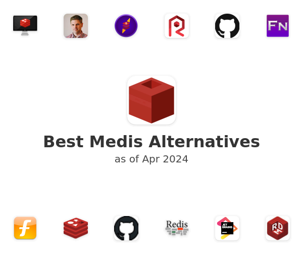 Best Medis Alternatives
