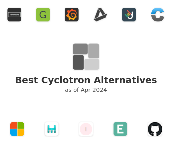 Best Cyclotron Alternatives