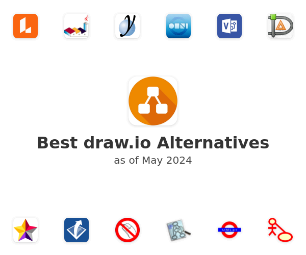 Best draw.io Alternatives