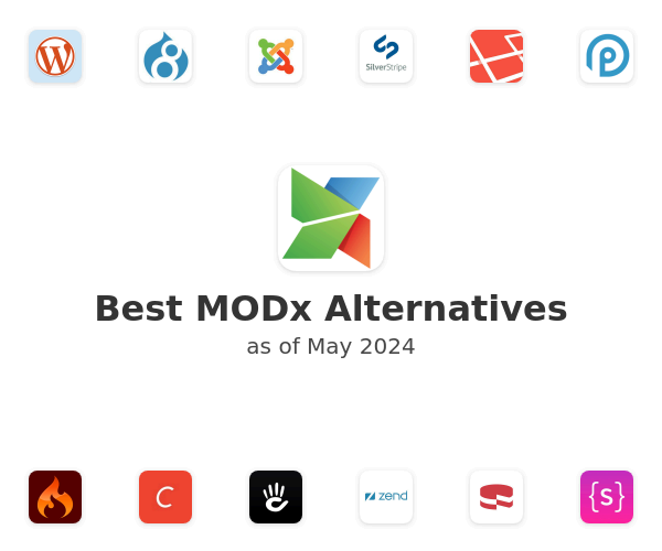 Best MODx Alternatives