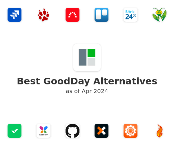 Best GoodDay Alternatives