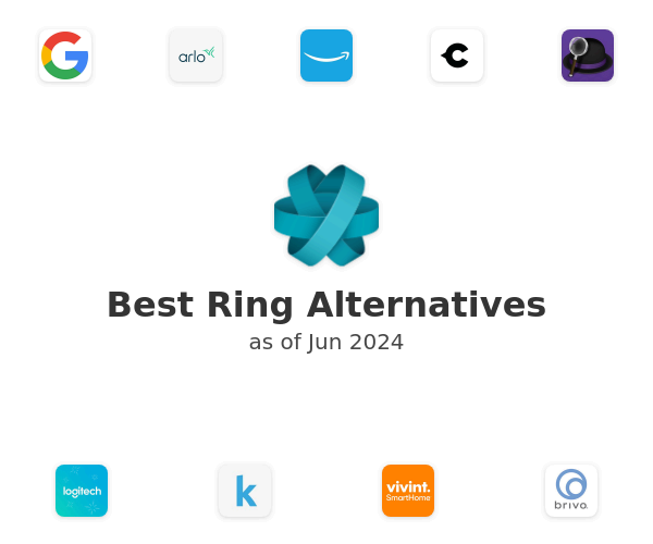 Best Ring Alternatives