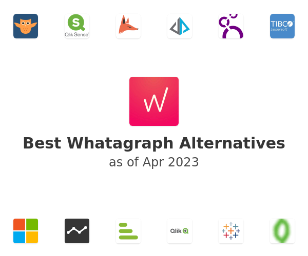 Best Whatagraph Alternatives
