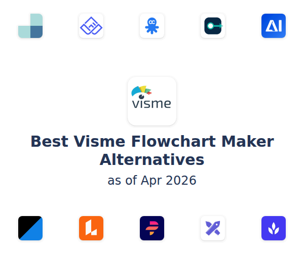 Best Visme Flowchart Maker Alternatives
