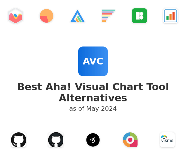 Best Aha! Visual Chart Tool Alternatives