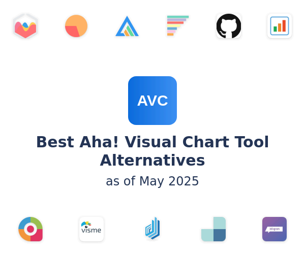 Best Aha! Visual Chart Tool Alternatives