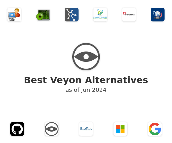 Best Veyon Alternatives