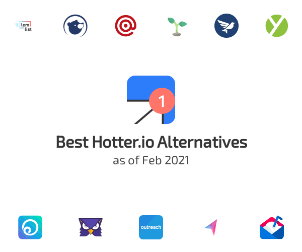 Best Hotter.io Alternatives