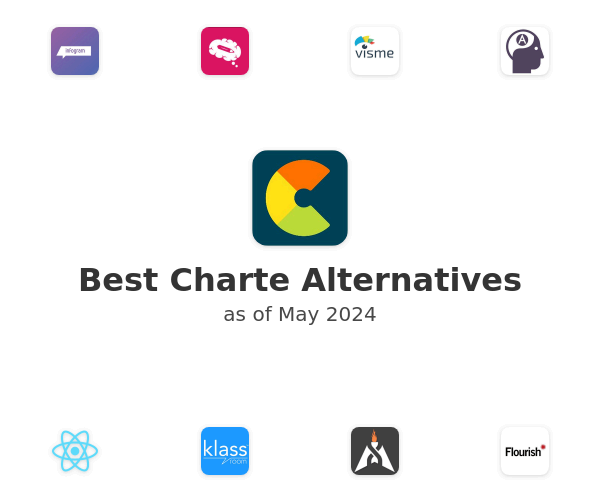 Best Charte Alternatives
