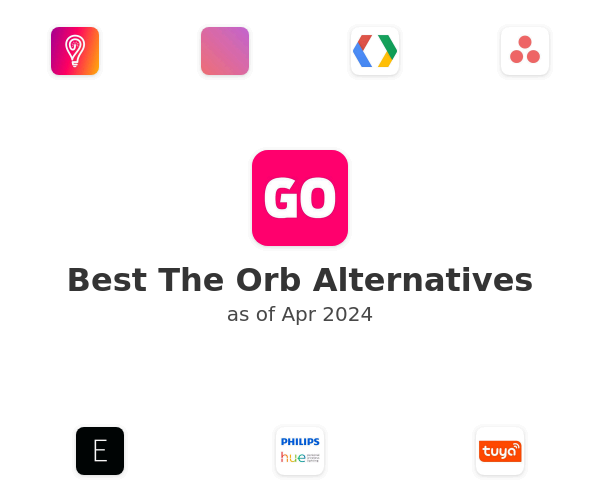 Best The Orb Alternatives