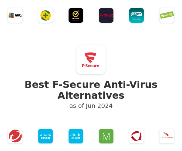 Best F-Secure Anti-Virus Alternatives