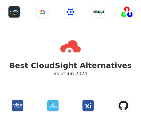 Best CloudSight Alternatives