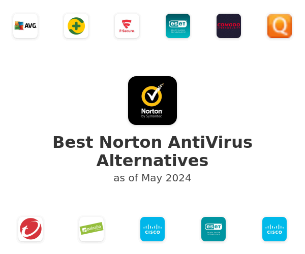 Best Norton AntiVirus Alternatives