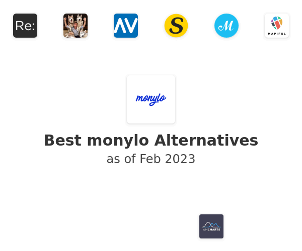 Best monylo Alternatives