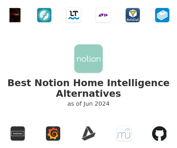 Best Notion Home Intelligence Alternatives