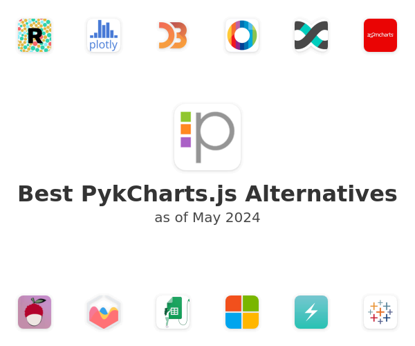 Best PykCharts.js Alternatives