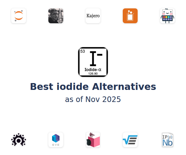 Best iodide Alternatives