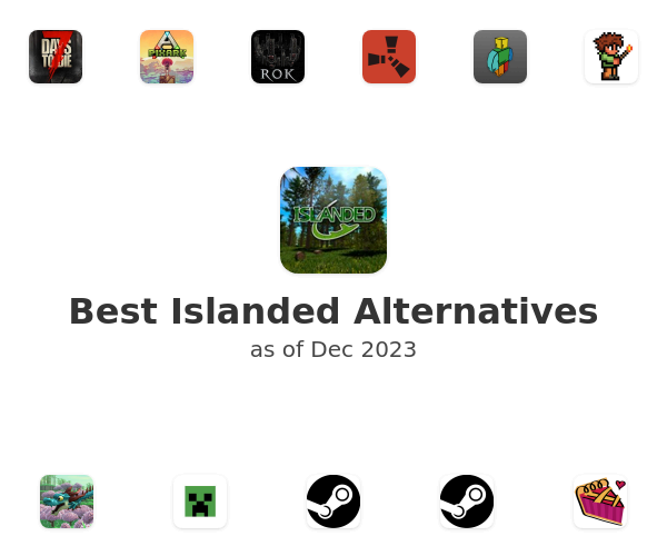 Best Islanded Alternatives