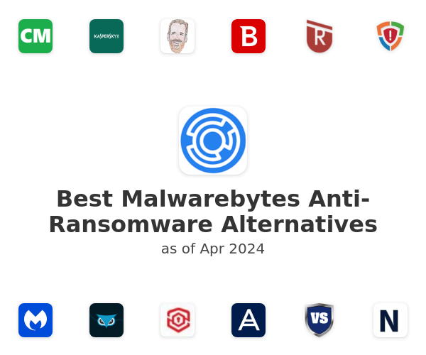 Best Malwarebytes Anti-Ransomware Alternatives