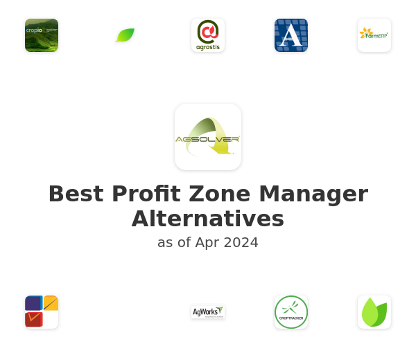 Best Profit Zone Manager Alternatives