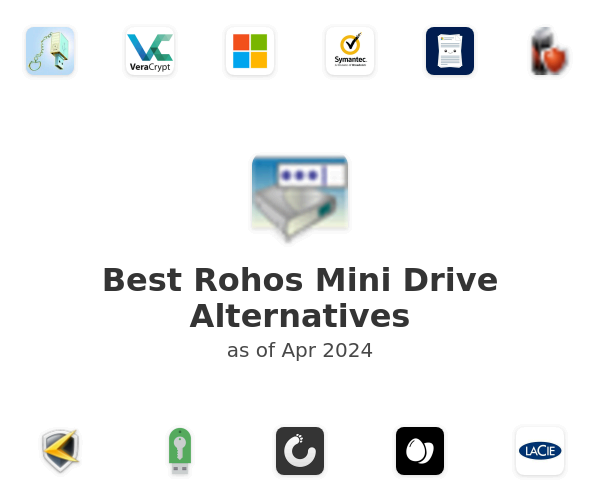 Best Rohos Mini Drive Alternatives
