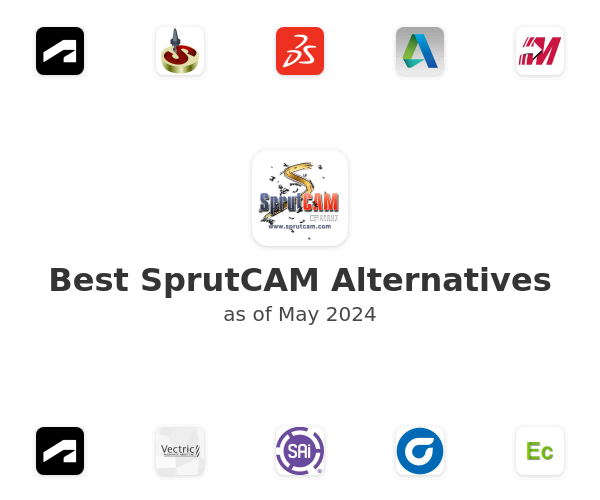 Best SprutCAM Alternatives