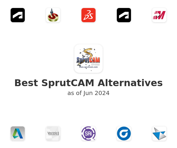 Best SprutCAM Alternatives