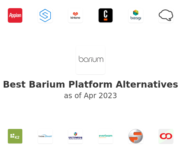 Best Barium Platform Alternatives