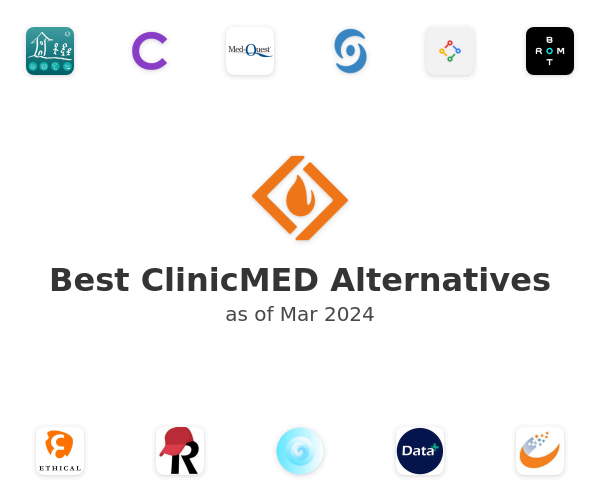 Best ClinicMED Alternatives