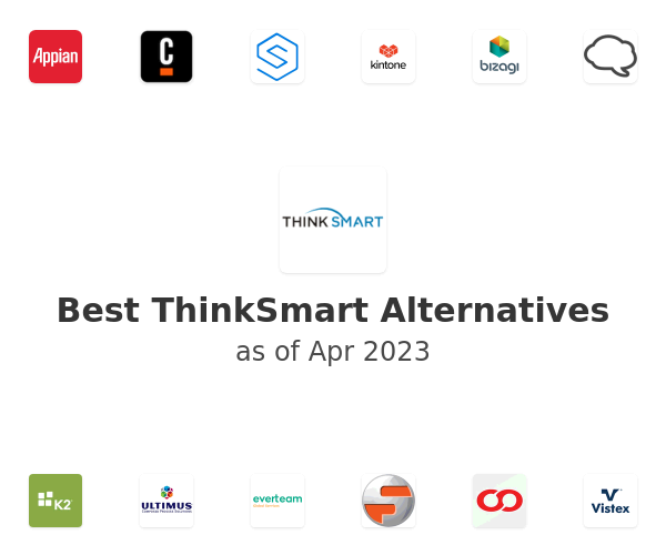 Best ThinkSmart Alternatives